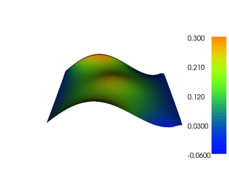 2d-scalar-height